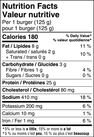 Chicken Burgers with Roasted Red Peppers Nutrition Facts Table