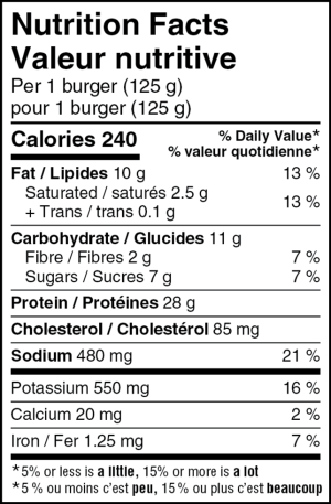 Connie's Kitchen Chicken Burgers with Peach and Habanero nutrition facts table
