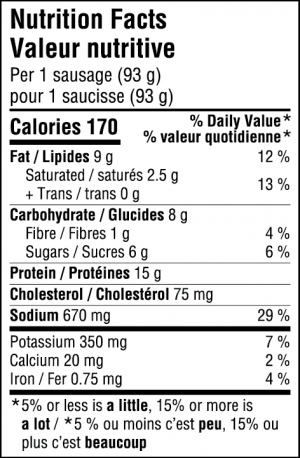 Chicken Sausages Mango and Jalapeno Nutrition Facts Table