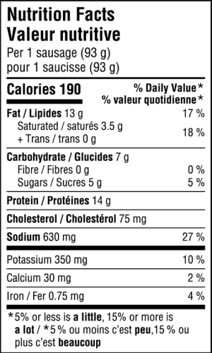 Chicken Sausages Mango and Jalapeno Nutrition Facts Table