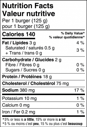 Chicken Burgers Nutrition Facts Table
